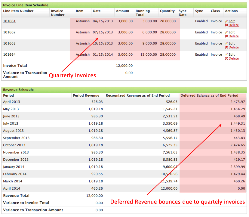 What Is Deferred Revenue In A SaaS Business SaaSOptics what-is-deferred-revenue-in-a-saas-business-saasoptics