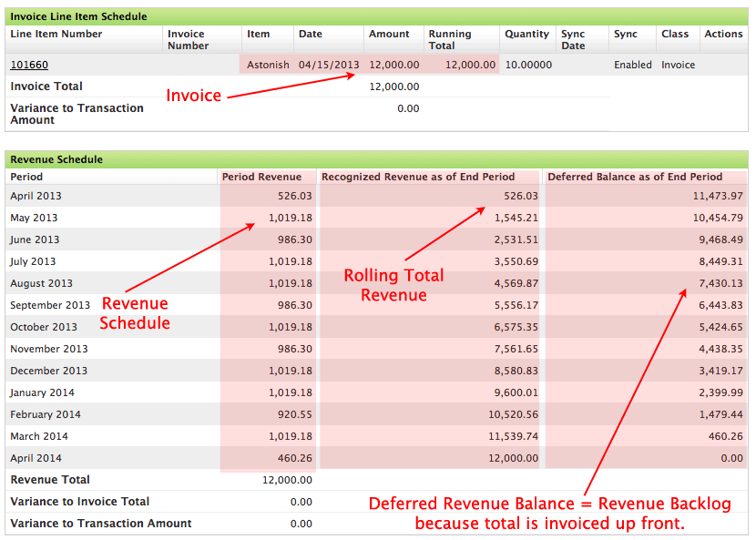 Deferred Revenue Schedule Template Deferred Revenue Schedule Template