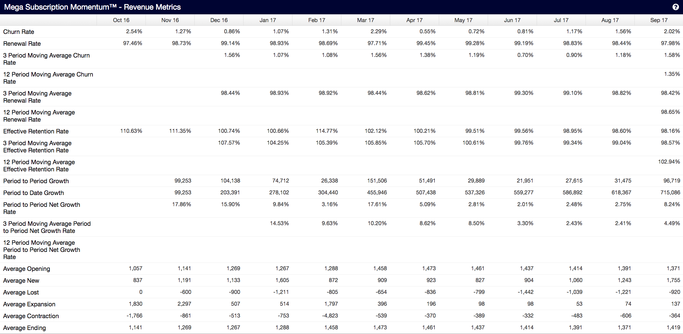 revenue_metrics_churn.png revenue_metrics_churn.png