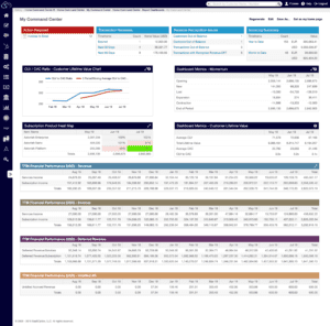 revenue recognition principle