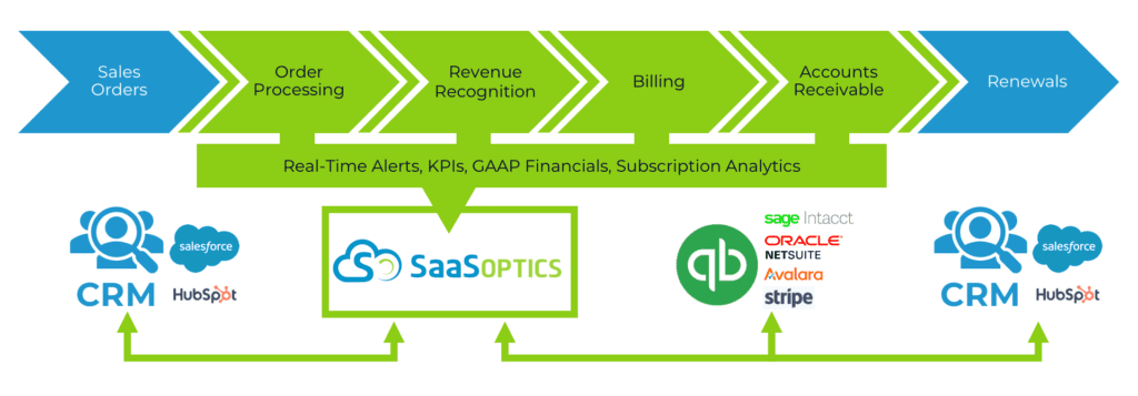 order management software